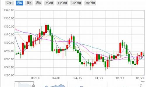 国际金价时间表_6月28国际金价查询
