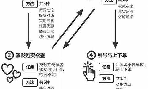 金价暴跌文案怎么写好_今日金价文案