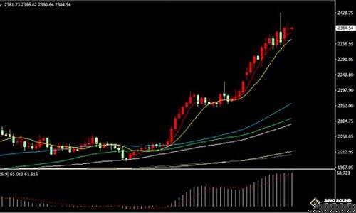 金价暂时维持高位_金价持续下跌意味着什么