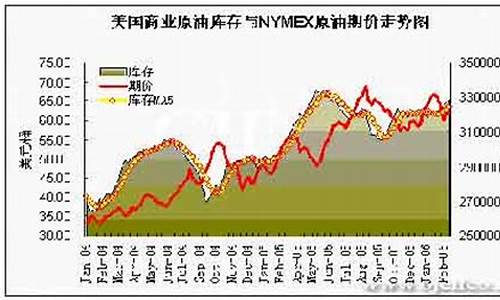 国际原油价格新浪财经_国际原油价格新浪财