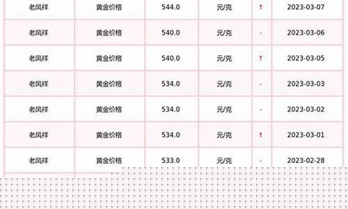 亳州老凤祥回收黄金价格_利辛老凤祥回收金价