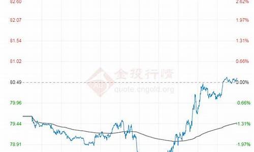 国际油价趋势预测_国际油价未来一年走势