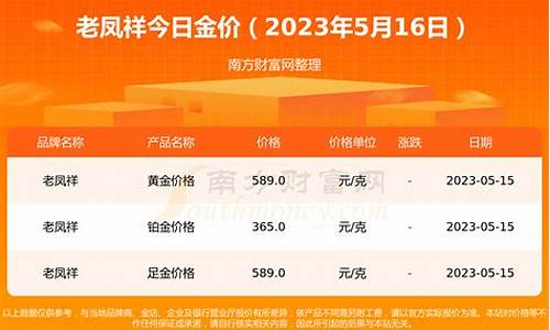 老凤祥门店金价展示实景_老凤祥实体店金价查询