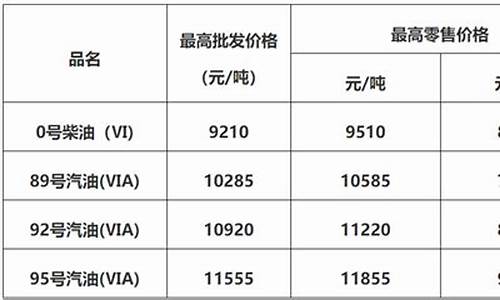 佛山油价批发报价_佛山油价最新今日价格