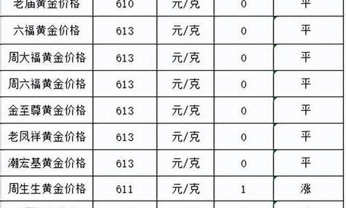 金价最低是多少钱一克_金价最便宜是多少