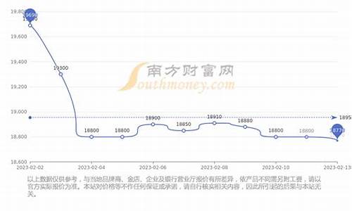 香港金价金条走势_香港金价金条走势图最新