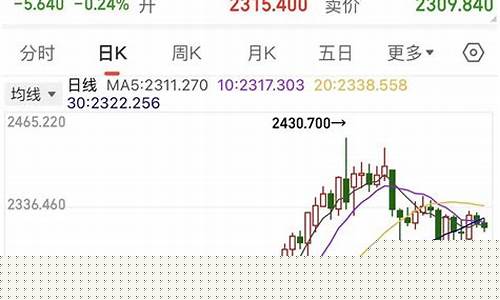 金价会大跌吗今天_金价会不会继续跌