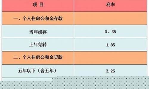 公积金比例有几个档次_交公积金价格档次