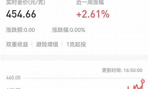 银行金价实时变动吗_银行金价走势图