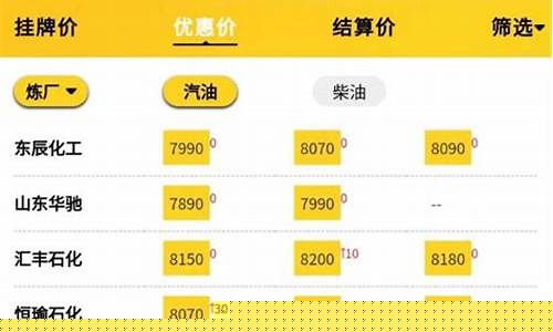 近期油价实时行情_近期油价走势预测