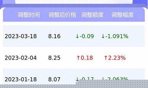 油价95今天多少钱一升_昨日95油价格