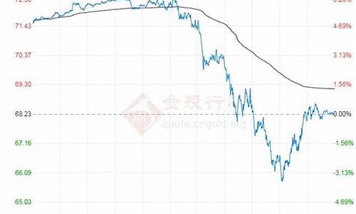 国际原油价格调价公告_国际原油价格调价公告最新