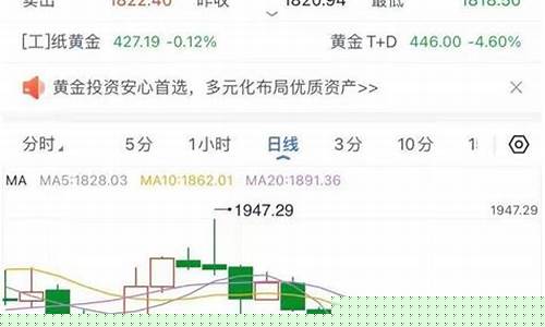 国庆前后金价涨幅_国庆期间金价走势