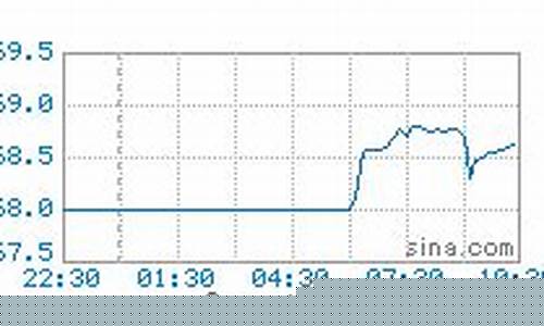 最新油价合肥价格_最新油价合肥价格查询