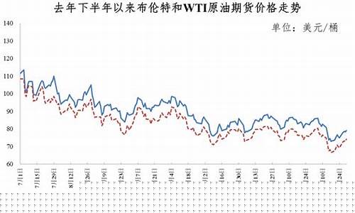 油价最大降幅发改委_发改委调控油价