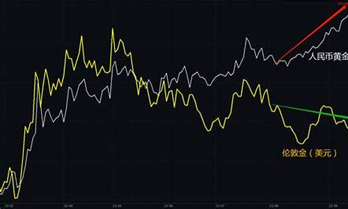 金价年前波动大吗为什么_金价年前波动大吗