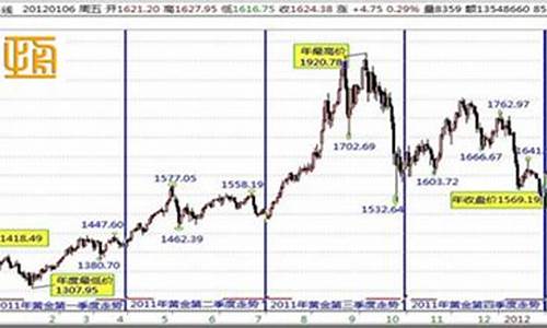 工行金属金价行情最新_工行金价查询今日价格