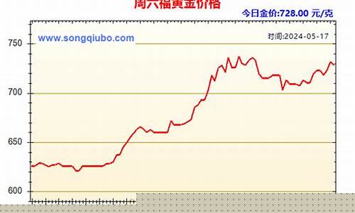 周六福金价回收_周六福金价115