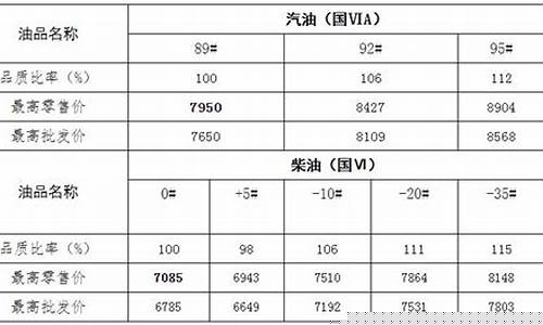 乌鲁木齐油价批发_乌鲁木齐成品油价格