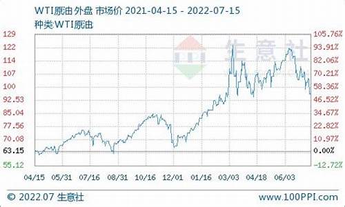 国务院柴油价格调整_国家规定柴油价格