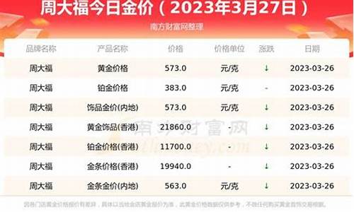 徐州老凤祥价格查询_老凤祥江苏徐州金价