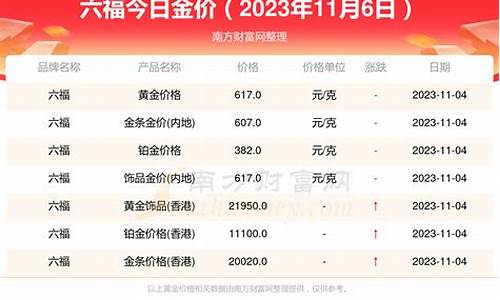 澳门六福金价回收多少钱_澳门六福金价回收
