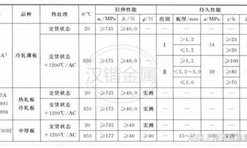 济南高温合金价格_高温合金涨价