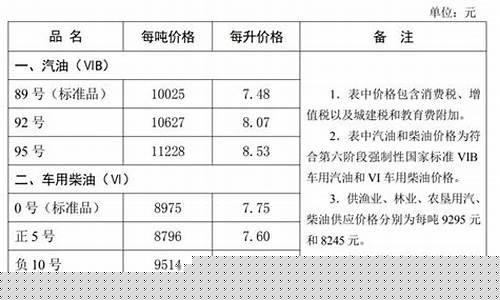 20238月10油价_2021.3.8油价