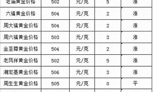 中国银行今天的金价_中行今天实物金价查询