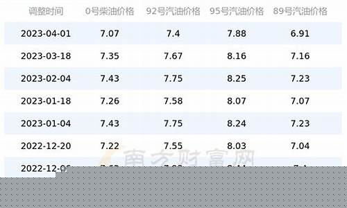 油价4月17号调整方案_油价调整最新消息4月17
