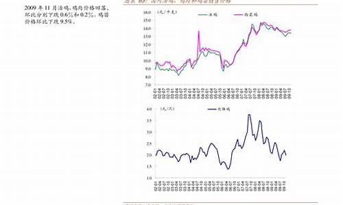 安徽油价92号今天价格_安徽油价92号今天