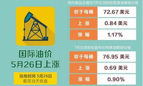 深度浦江今天油价_今日浦江最新新闻