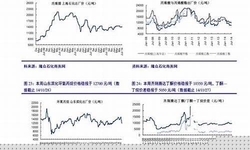 中国石化山东油价查询_中石化山东油价历史查询