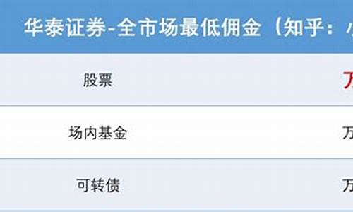 宿迁华泰佣金价格_宿迁华泰保险电话