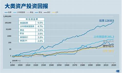长期投资基金价值_长期投资基金的好处