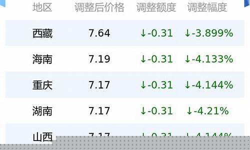 泸西油价柴油价格表查询电话_泸西油价柴油价格表查询