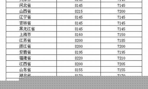 登封汽油今日价格_登封油价最新信息