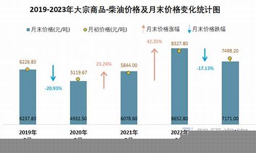 菏泽最新油价_菏泽柴油价格行情