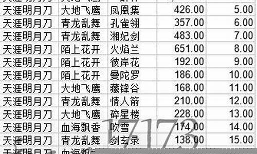 天刀金价比例怎么算的_天刀2020金价格