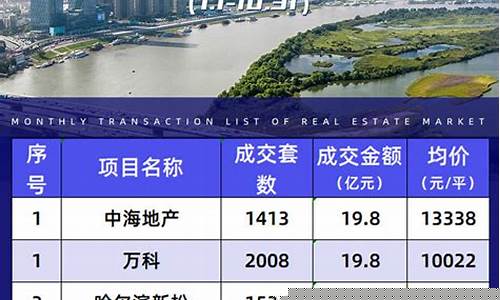 2021年哈尔滨油价_哈尔滨2022年油价