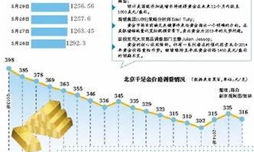 中国的金价是不是国际价格_中国金价怎么不和国际