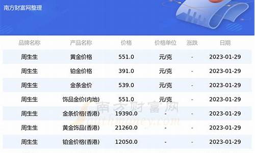 周生生金价为何便宜_周生生金价为啥高