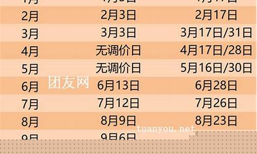 越南油价为什么便宜_越南油价调整时间