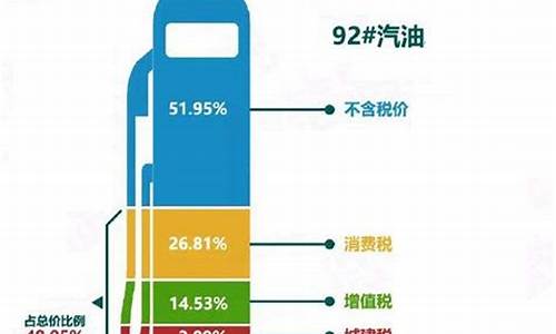 美国油价税收比例_美国 燃油税