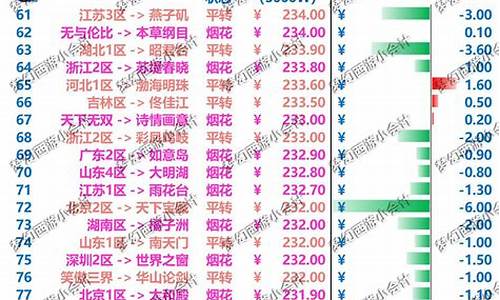梦幻金价全服排行_梦幻金价全服排行榜