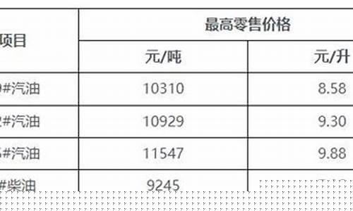 海南金属加工润滑油价格查询_海南金属加工润滑油价格