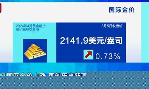 最新大盘金价查询行情_大盘黄金价