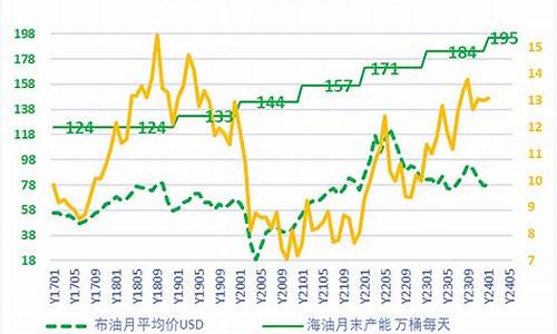 中石油股价与油价接轨吗_中石油股价与油价接轨吗现在