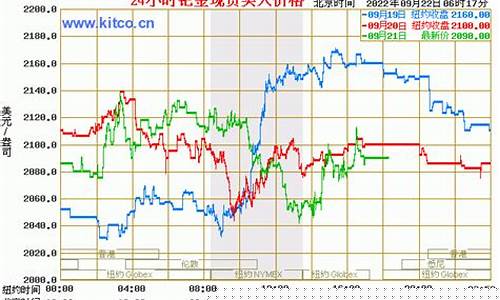 香港永丰钯金价格_香港永丰贵金属实时行情