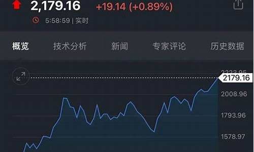 金价暴涨赶紧变现的原因_金价飙升原因